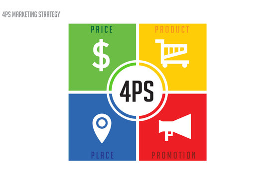4ps marketing strategy info graphic