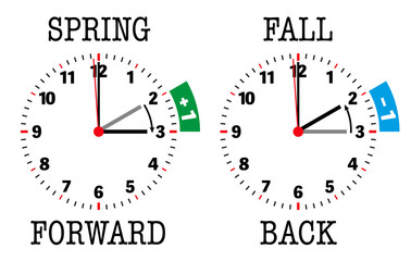 daylight saving time spring forward fall back illustration