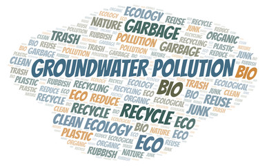 Groundwater Pollution word cloud.