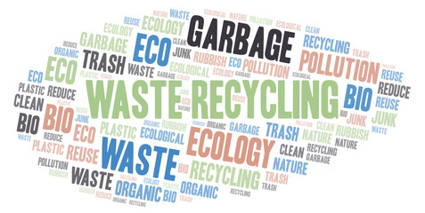 Waste Recycling word cloud.