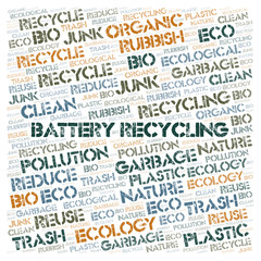 Battery Recycling word cloud.