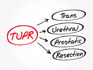 TUPR - Trans Urethral Prostatic Resection acronym, medical concept background