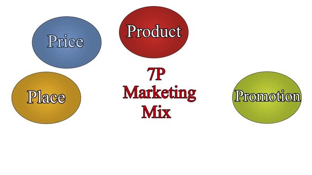 7P Marketing Mix: Product, Price, Place, Promotion, People, Process and Physical Evidence. Business concept animation.