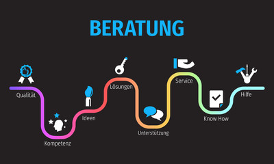 Banner Beratung mit ikone