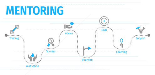 Fototapeta premium Banner Mentoring. Mentoring with icon.