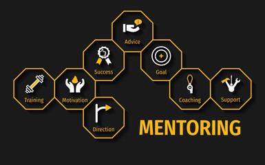 Banner Mentoring. Mentoring with icon.