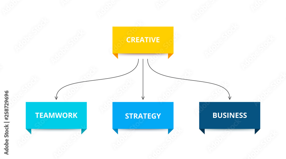 Poster Flowchart infographic template with 4 steps or options.