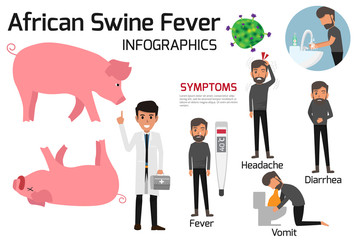 African Swine Fever virus (ASF) infographics elements. health and care vector illustration.