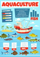 Fishing industry, aquaculture fishery infographic