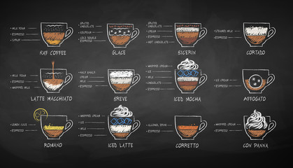 Estores personalizados para cozinha com sua foto Vector chalk sketches set of coffee recipes