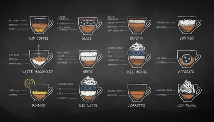 Foto op Plexiglas Vectorkrijt schetst een reeks koffierecepten © Sonya illustration