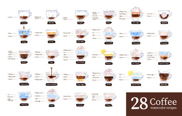 Watercolor illustration set of coffee recipes
