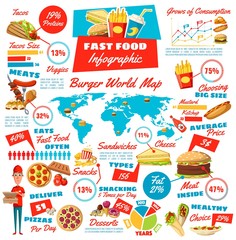 Fast food junk meal and drink infographics