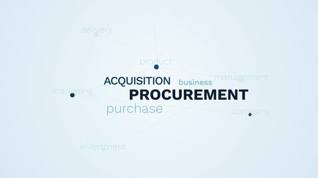 procurement acquisition purchase business management commerce product company marketing investment delivery animated word cloud background in uhd 4k 3840 2160.