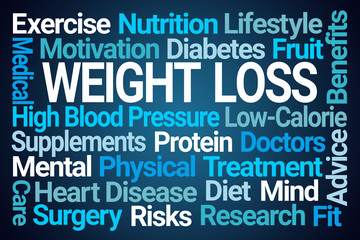 Weight Loss Word Cloud