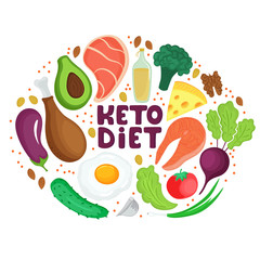 Keto diet hand drawn banner. Ketogenic low carb and protein, high fat. Healthy food banner