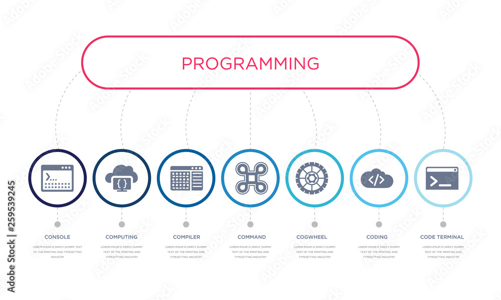 Poster simple illustration set of 7 vector blue icons such as code terminal, coding, cogwheel, _icon4, comp