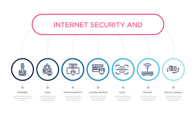simple illustration set of 7 vector blue icons such as rotate camera, router, scan, _icon4, server security, spam, spyware. infographic design with 7 icons pack
