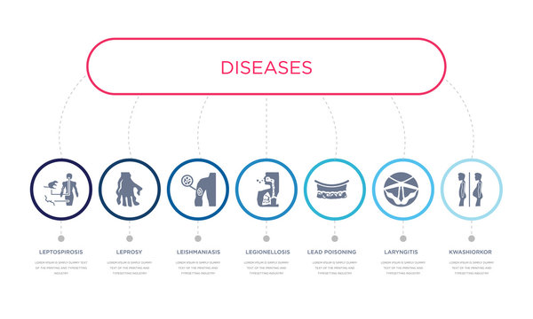 Simple Illustration Set Of 7 Vector Blue Icons Such As Kwashiorkor, Laryngitis, Lead Poisoning, _icon4, Leishmaniasis, Leprosy, Leptospirosis. Infographic Design With 7 Icons Pack