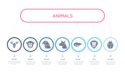 simple illustration set of 7 vector blue icons such as ladybug, lion, lizard, _icon4, macaw, monkey, moose. infographic design with 7 icons pack