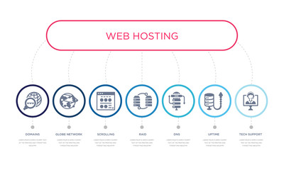 simple illustration set of 7 vector blue icons such as tech support, uptime, dns, _icon4, scrolling, globe network, domains. infographic design with 7 icons pack