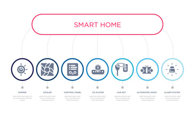 simple illustration set of 7 vector blue icons such as alarm system, automated door, car key, _icon4, control panel, cooler, dimmer. infographic design with 7 icons pack
