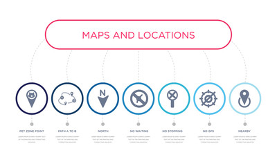 simple illustration set of 7 vector blue icons such as nearby, no gps, no stopping, _icon4, north, path a to b, pet zone point. infographic design with 7 icons pack