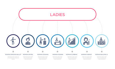 simple illustration set of 7 vector blue icons such as woman building a wall, woman chemist, woman climbing, _icon4, cooking, crying, dancing ballet. infographic design with 7 icons pack