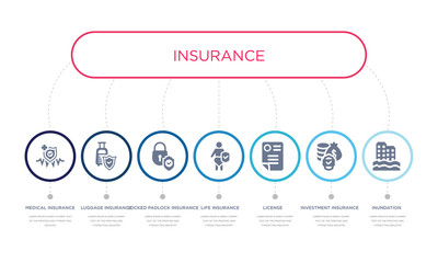 simple illustration set of 7 vector blue icons such as inundation, investment insurance, license, _icon4, locked padlock insurance, luggage insurance, medical infographic design with 7 icons pack