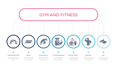 simple illustration set of 7 vector blue icons such as mat, muscles, no fast food, _icon4, pilates ball, press, press simulator. infographic design with 7 icons pack