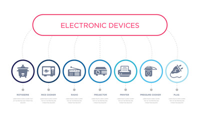 simple illustration set of 7 vector blue icons such as plug, pressure cooker, printer, _icon4, radio, rice cooker, rotisserie. infographic design with 7 icons pack