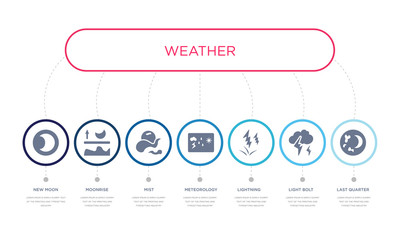 simple illustration set of 7 vector blue icons such as last quarter, light bolt, lightning, _icon4, mist, moonrise, new moon. infographic design with 7 icons pack