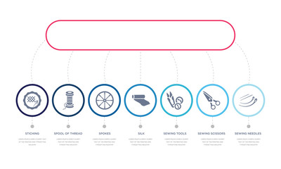 simple illustration set of 7 vector blue icons such as sewing needles, sewing scissors, sewing tools, _icon4, spokes, spool of thread, stiching. infographic design with 7 icons pack