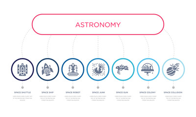 simple illustration set of 7 vector blue icons such as space collision, space colony, space gun, _icon4, robot, ship, shuttle. infographic design with 7 icons pack