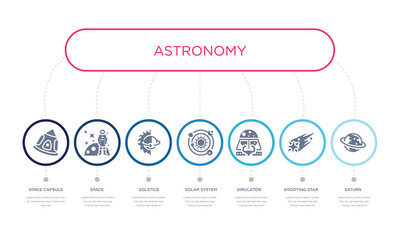 simple illustration set of 7 vector blue icons such as saturn, shooting star, simulator, _icon4, solstice, space, space capsule. infographic design with 7 icons pack