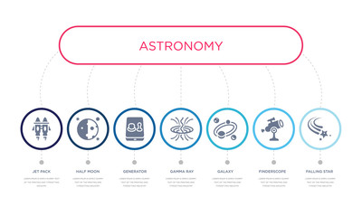 simple illustration set of 7 vector blue icons such as falling star, finderscope, galaxy, _icon4, generator, half moon, jet pack. infographic design with 7 icons pack