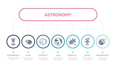 simple illustration set of 7 vector blue icons such as destroyed planet, dioptra, double star, _icon4, eccentricity, eclipse, extraterrestrial. infographic design with 7 icons pack