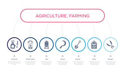 simple illustration set of 7 vector blue icons such as shears, shed, shovel, _icon4, silo, smart farm, sprayer. infographic design with 7 icons pack