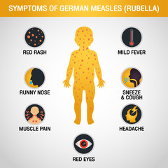 Rubella German Measles logo icon design, vector illustration - obrazy, fototapety, plakaty