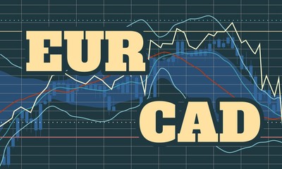 Forex candlestick pattern. Trading chart concept. Financial market chart. Currency pair. Acronym EUR - European Union currency. Acronym CAD - Canadian dollar.