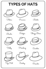 Basic RGBTypes of male classic hats - vector thin line icon set
