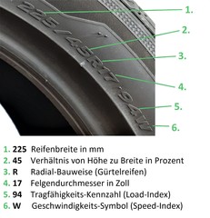 Reifenbezeichnung 