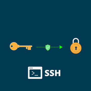 Secure Shell (SSH) concept illustration is a cryptographic network protocol for operating network services securely over an unsecured network.