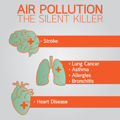 Air Pollution logo icon design, medical vector illustration