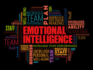 Emotional intelligence word cloud collage, business concept background