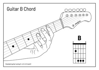 B Chord - B Major Open Chord for Beginners, vector. hand draw
