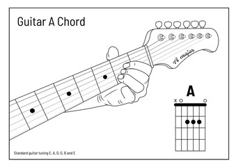 A Chord - A Major Open Chord for Beginners, vector. hand draw