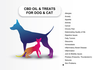 CBD oil & treats for dog & cat