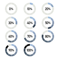 Percentage indicators collection