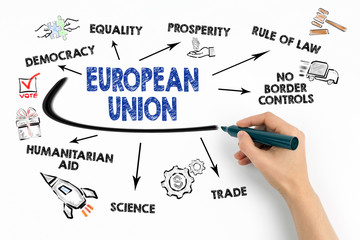 European Union Concept. Chart with keywords and icons on white background